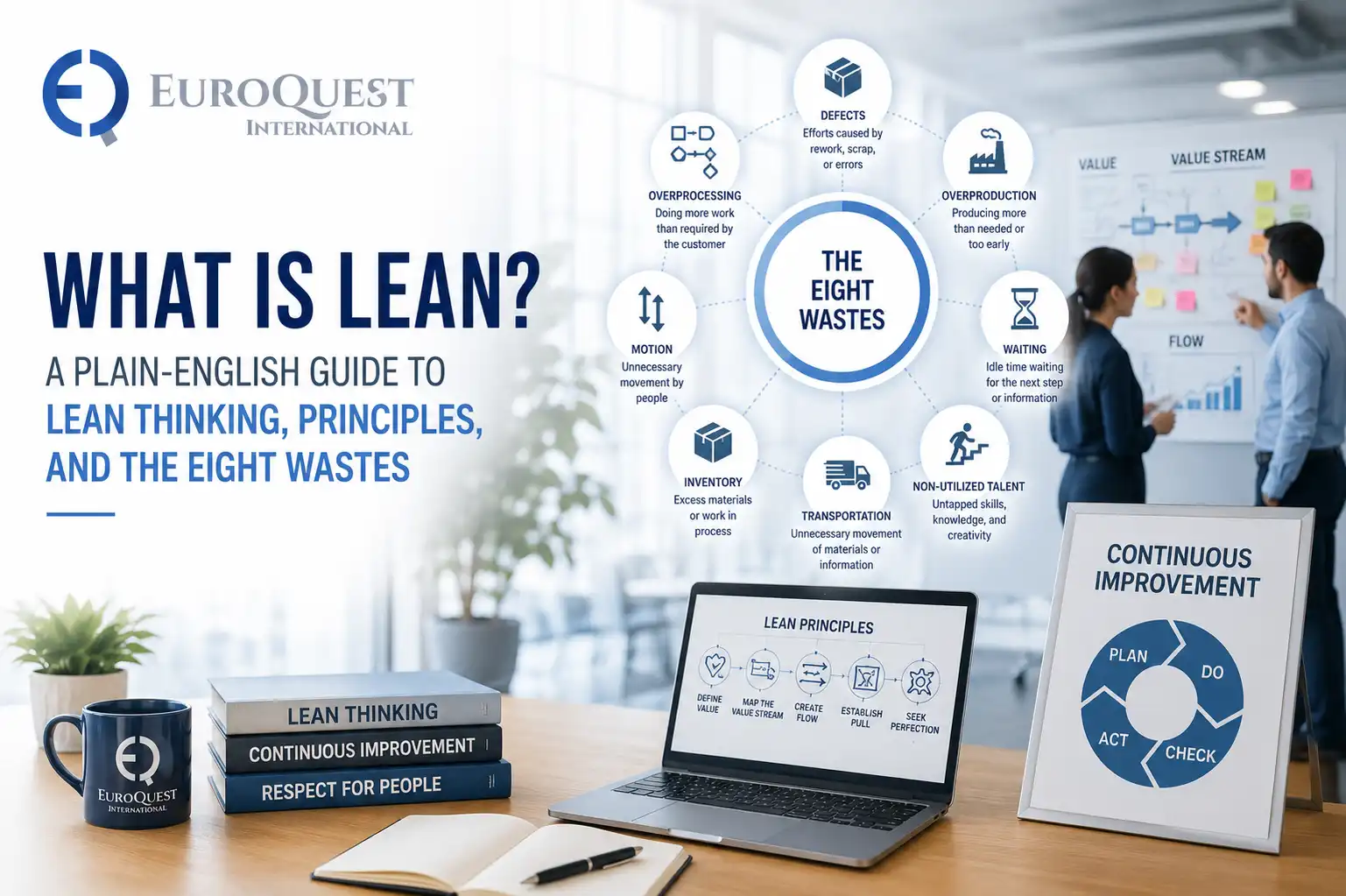What Is Lean?
