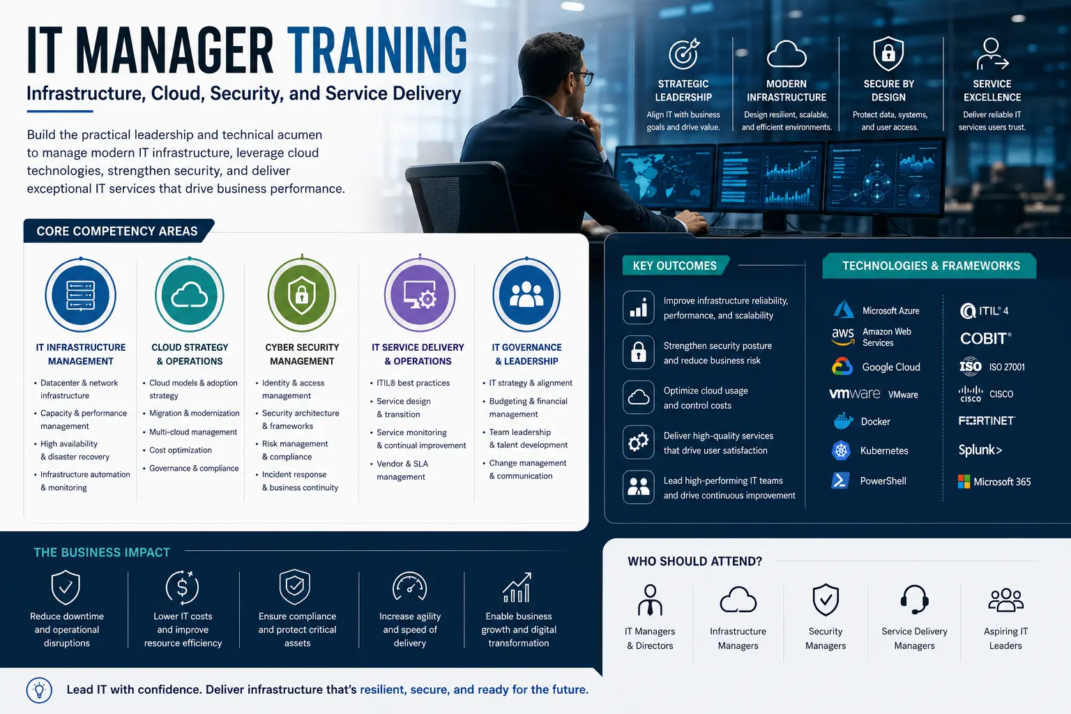 IT Manager Training: Infrastructure, Cloud, Security, and Service Delivery