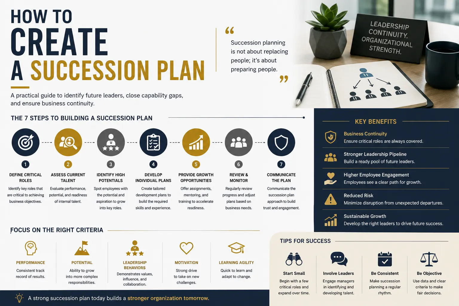 How to Create a Succession Plan