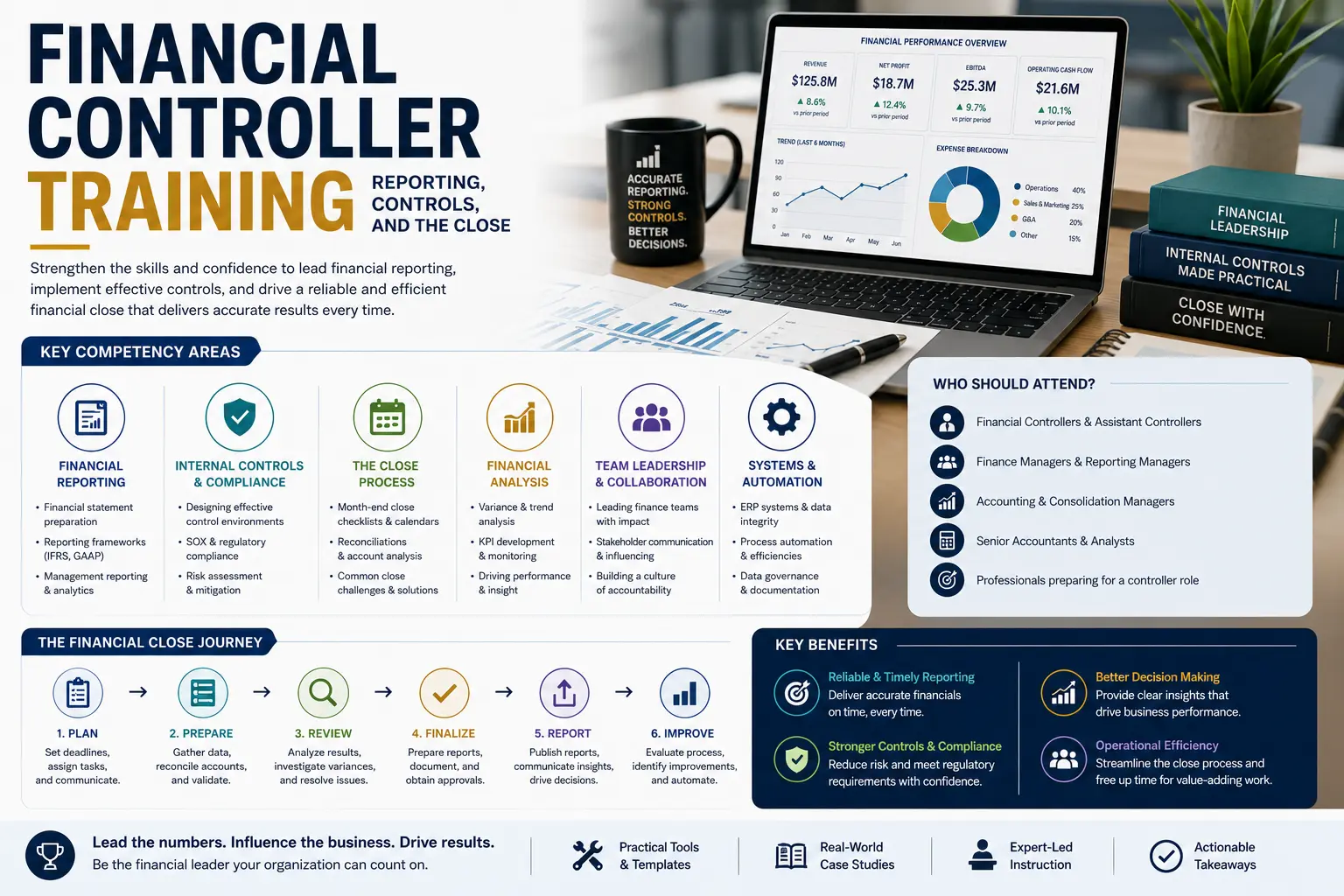 Financial Controller Training: Reporting, Controls, and the Close