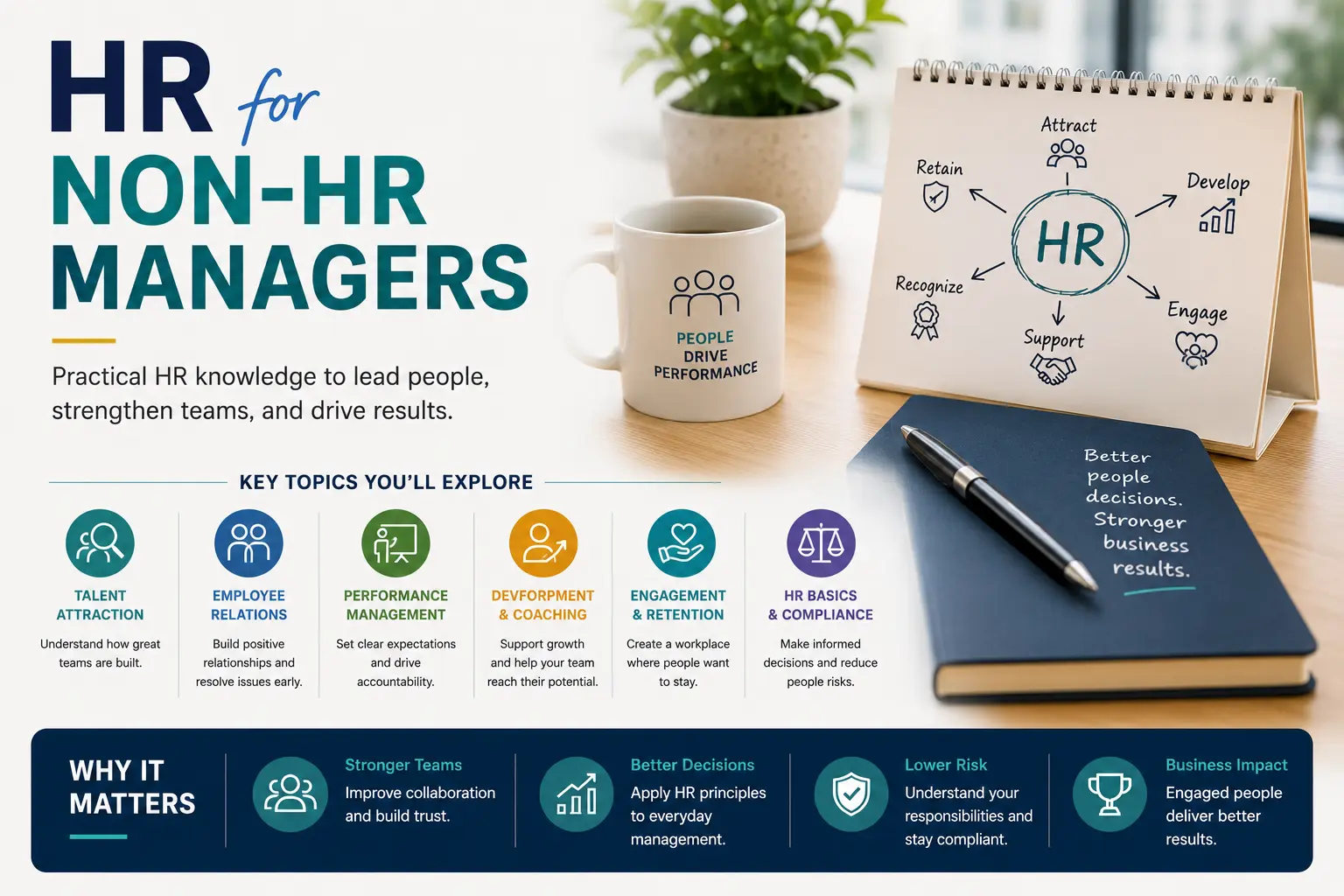 HR for Non-HR Managers