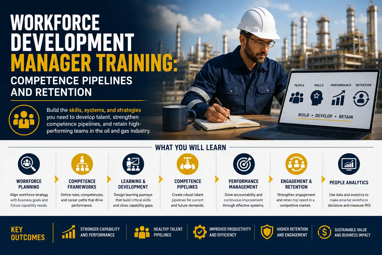 Workforce Development Manager Training: Competence, Pipelines, and Retention