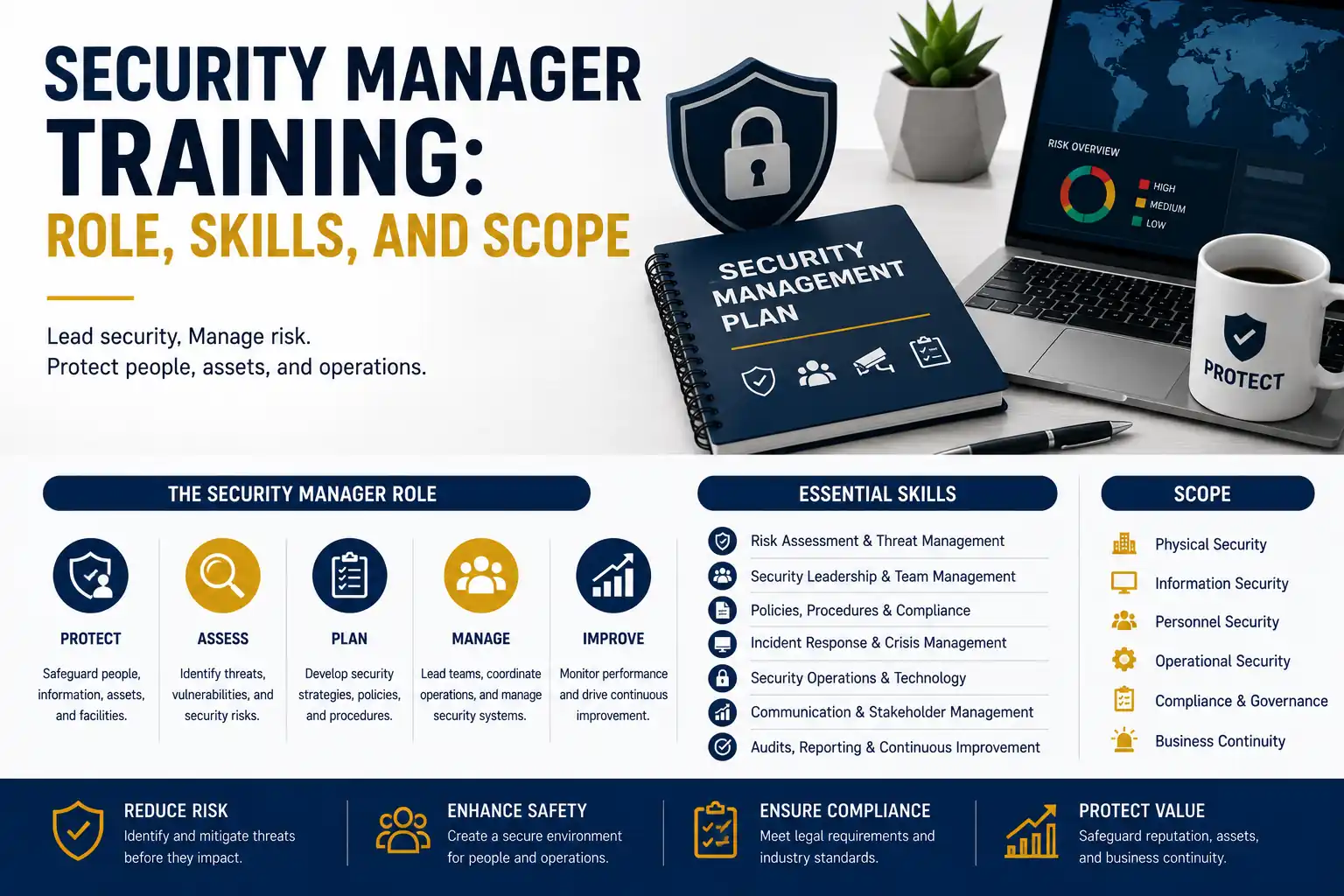 Security Manager Training: Threat Assessment, Systems, and Response