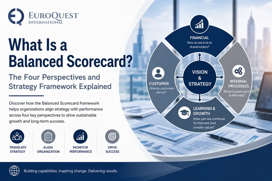 What Is a Balanced Scorecard?