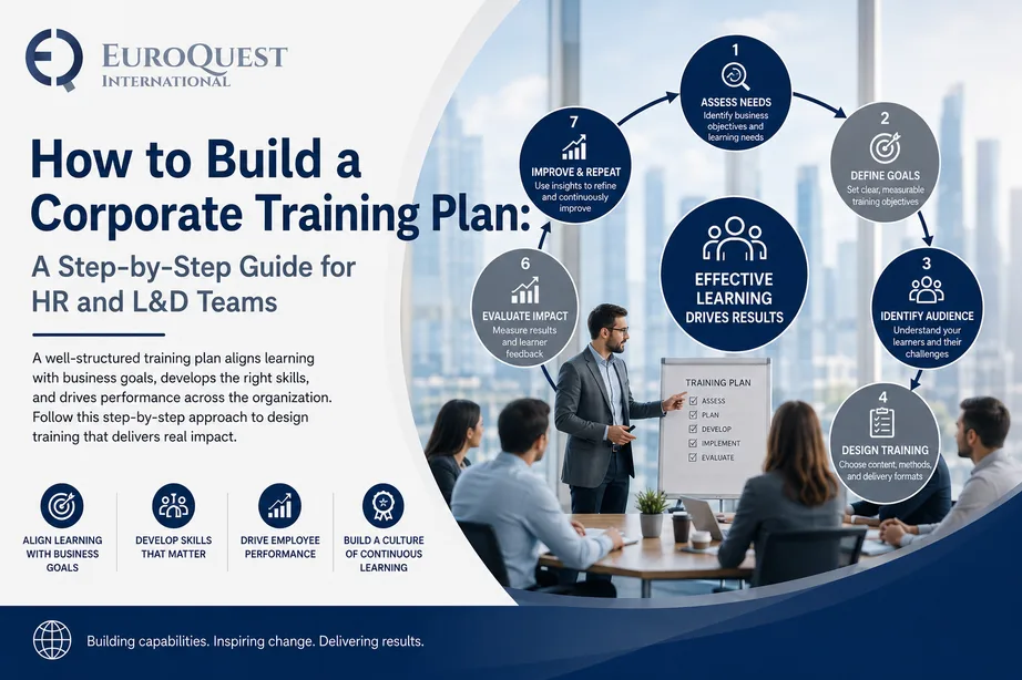 How to Build a Corporate Training Plan